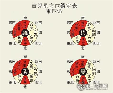 伏位方|八宅风水的吉凶方位解析